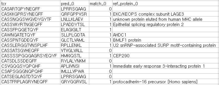 Example EpitopeGen output visualization
