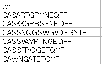 TCR Sequences